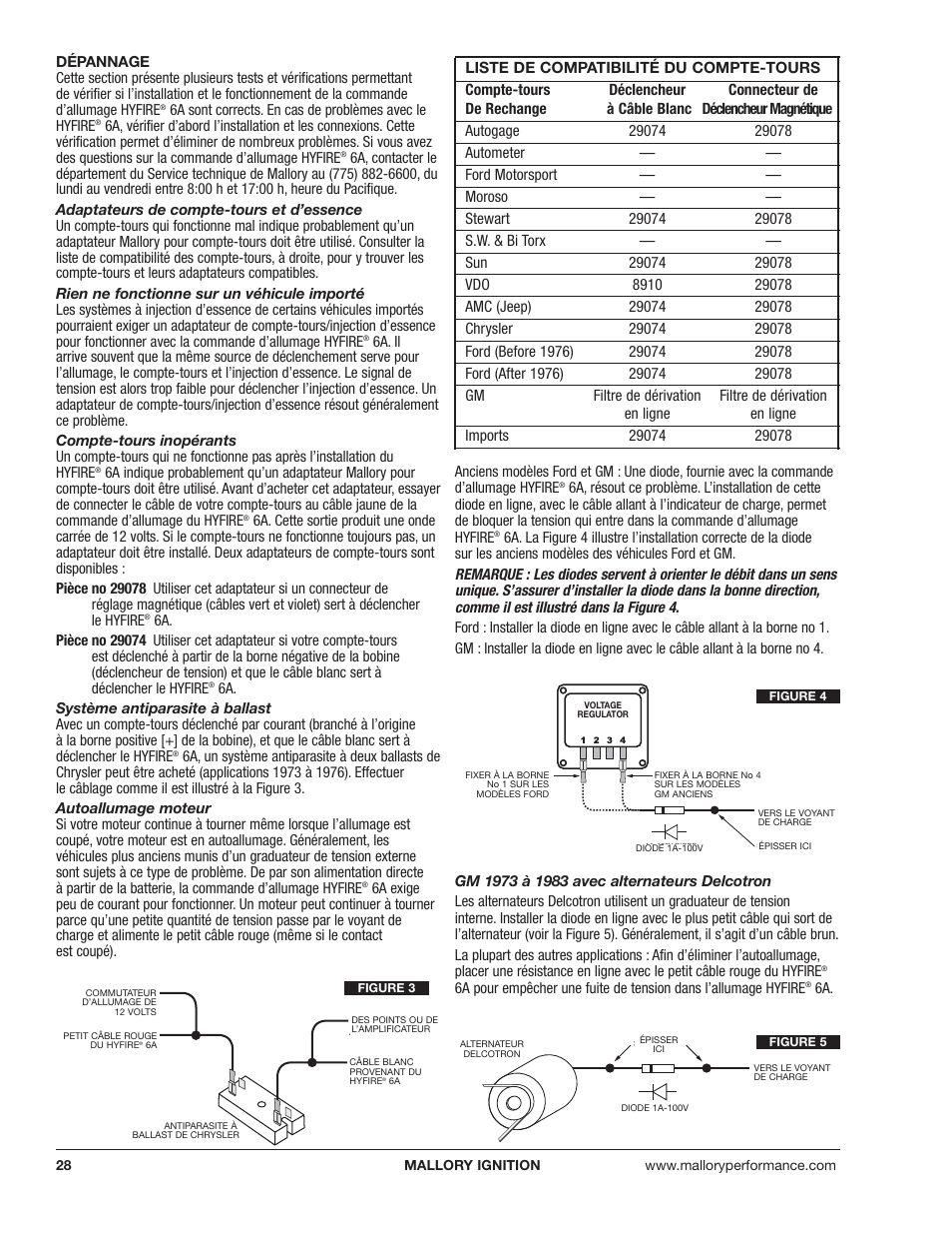 Mallory Ignition Mallory HYFIRE 6A and 6AL SERIES ELECTRONIC IGNITION CONTROLS 6852M_6853M User Manual | Page 28 / 36