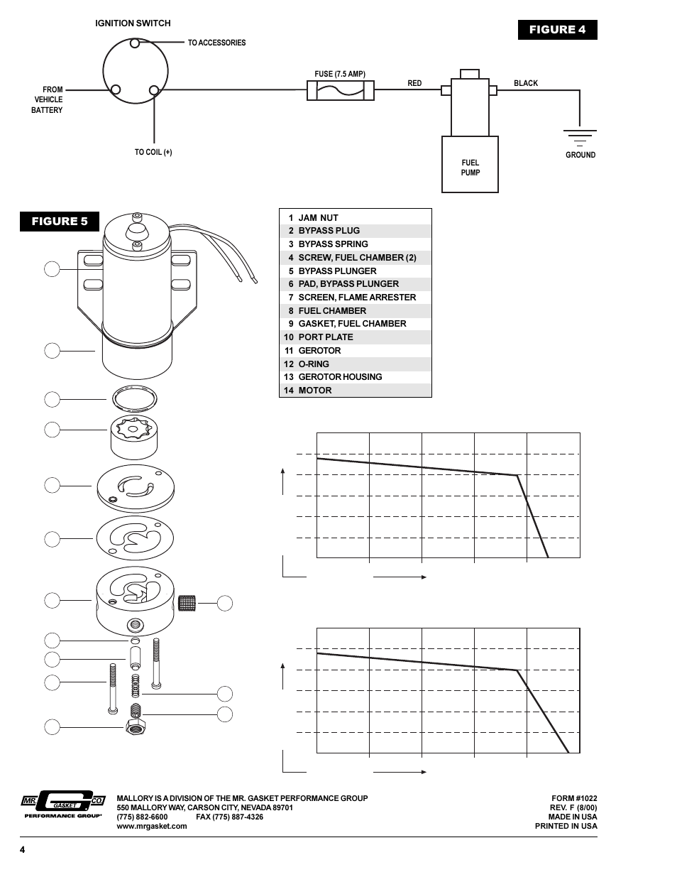 Figure 4, Figure 5 | Mallory Ignition Mallory COMP PUMP SERIES 110 AND 140 ELECTRIC FUEL PUMPS 4110_4150 User Manual | Page 4 / 4