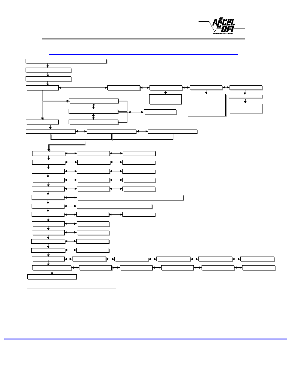 Power processor quick menu flow chart diesel view, Power processor, Installing program in ecu | Mallory Ignition ACCEL POWER PROCESSOR 79100 User Manual | Page 8 / 16