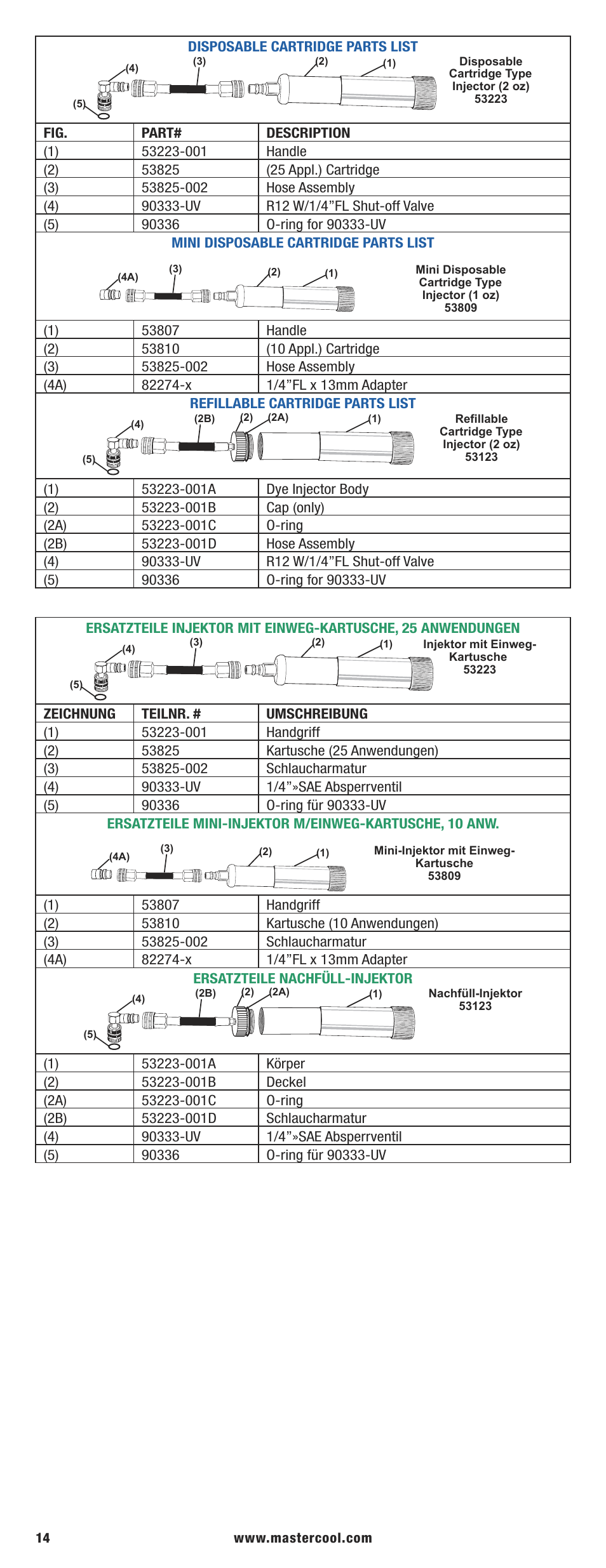 Mastercool 53451-C-220 UV LEAK LOCATOR KITS User Manual | Page 14 / 16