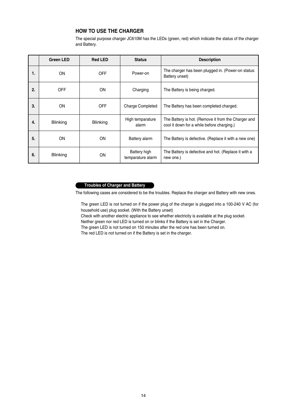 How to use the charger | MAX GS865E User Manual | Page 14 / 27