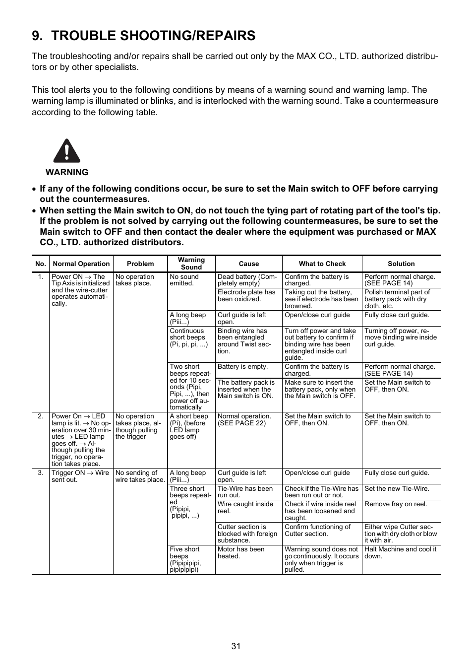 Trouble shooting/repairs, Warning | MAX RB397(CE) User Manual | Page 30 / 33