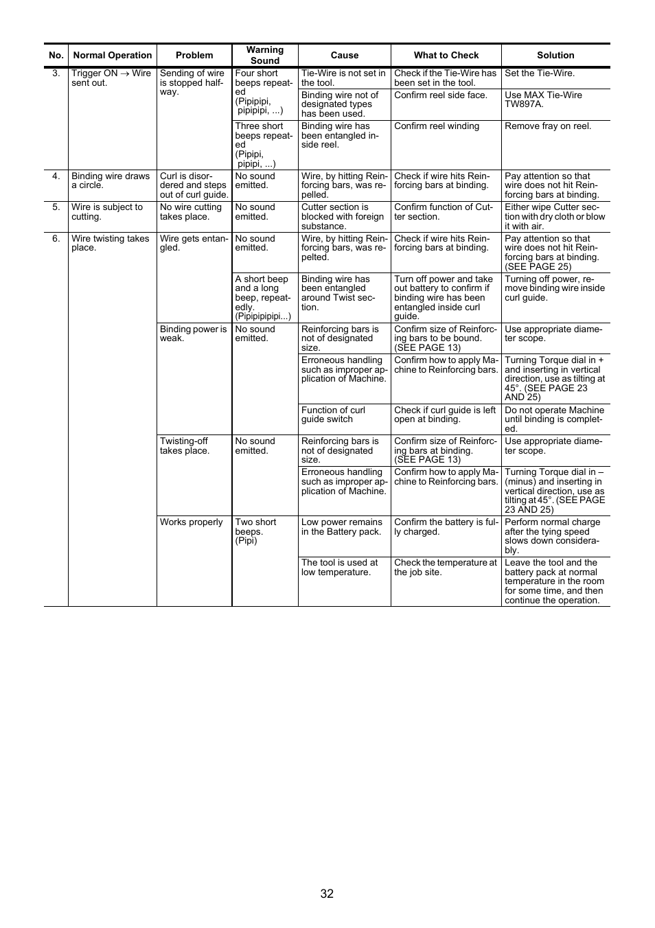 MAX RB397(CE) User Manual | Page 31 / 33