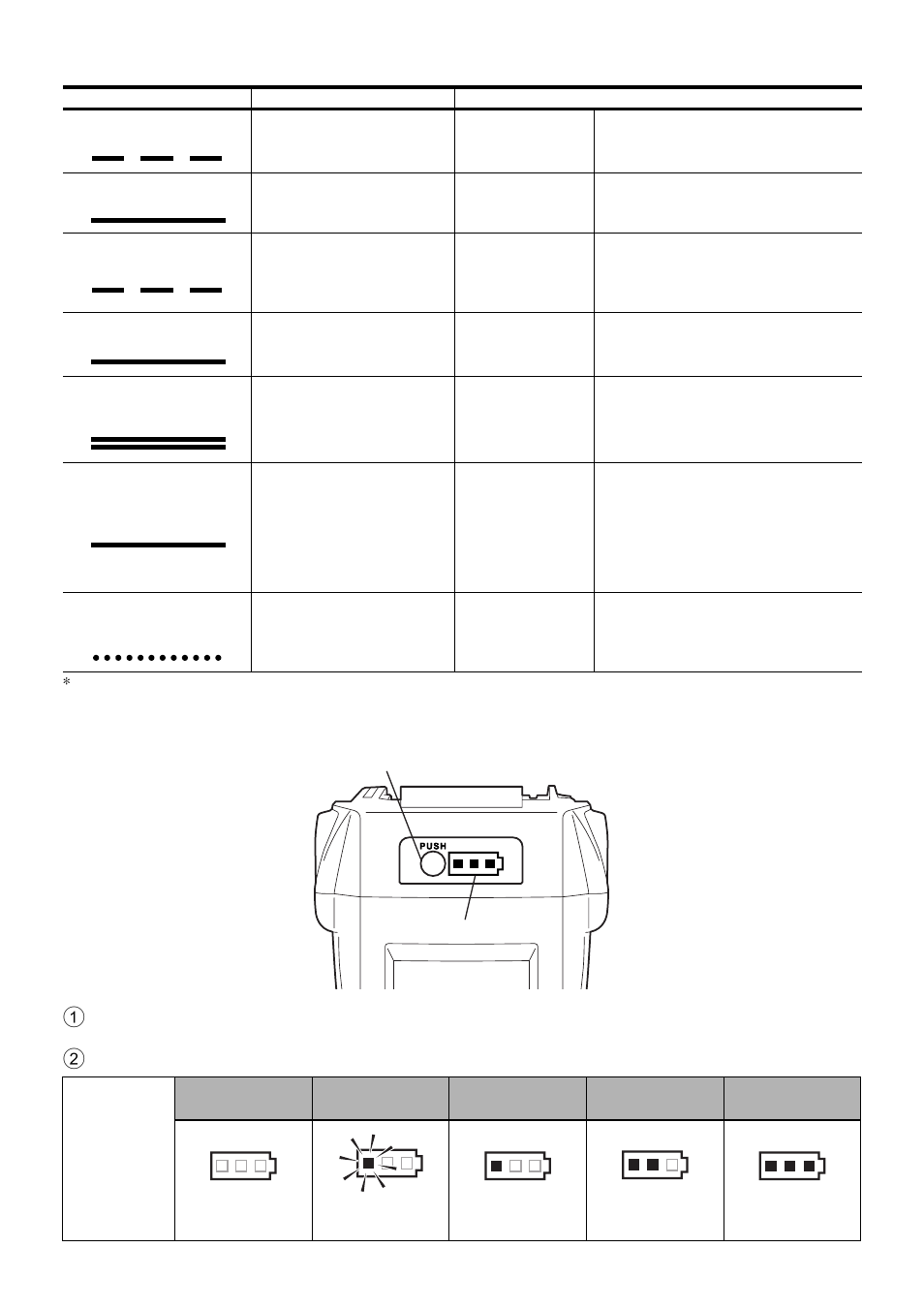 Indication of quick charger lamps, Battery level check button battery level gauge | MAX RB217 User Manual | Page 17 / 34
