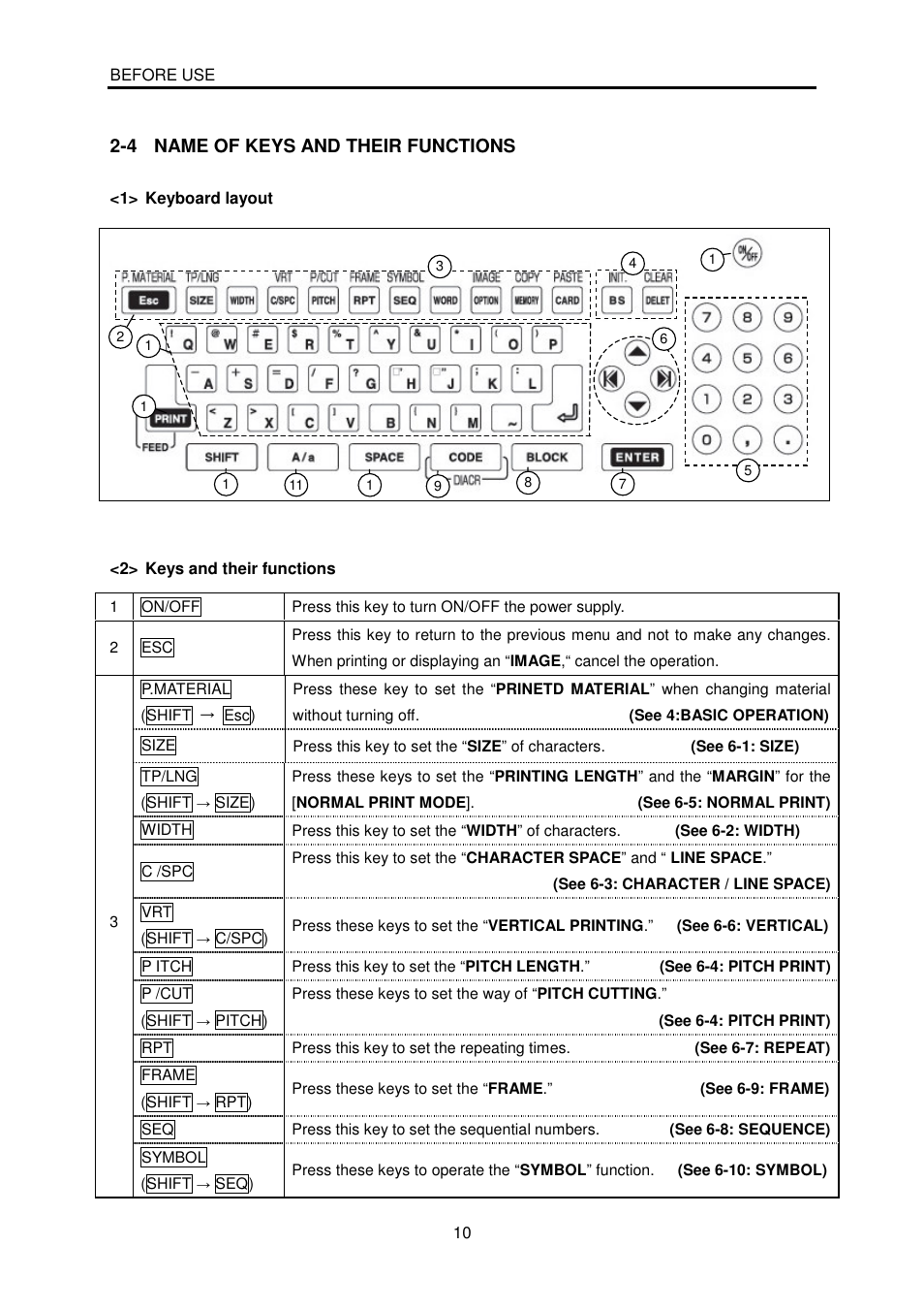 4 name of keys and their functions | MAX LM-380A User Manual | Page 10 / 64