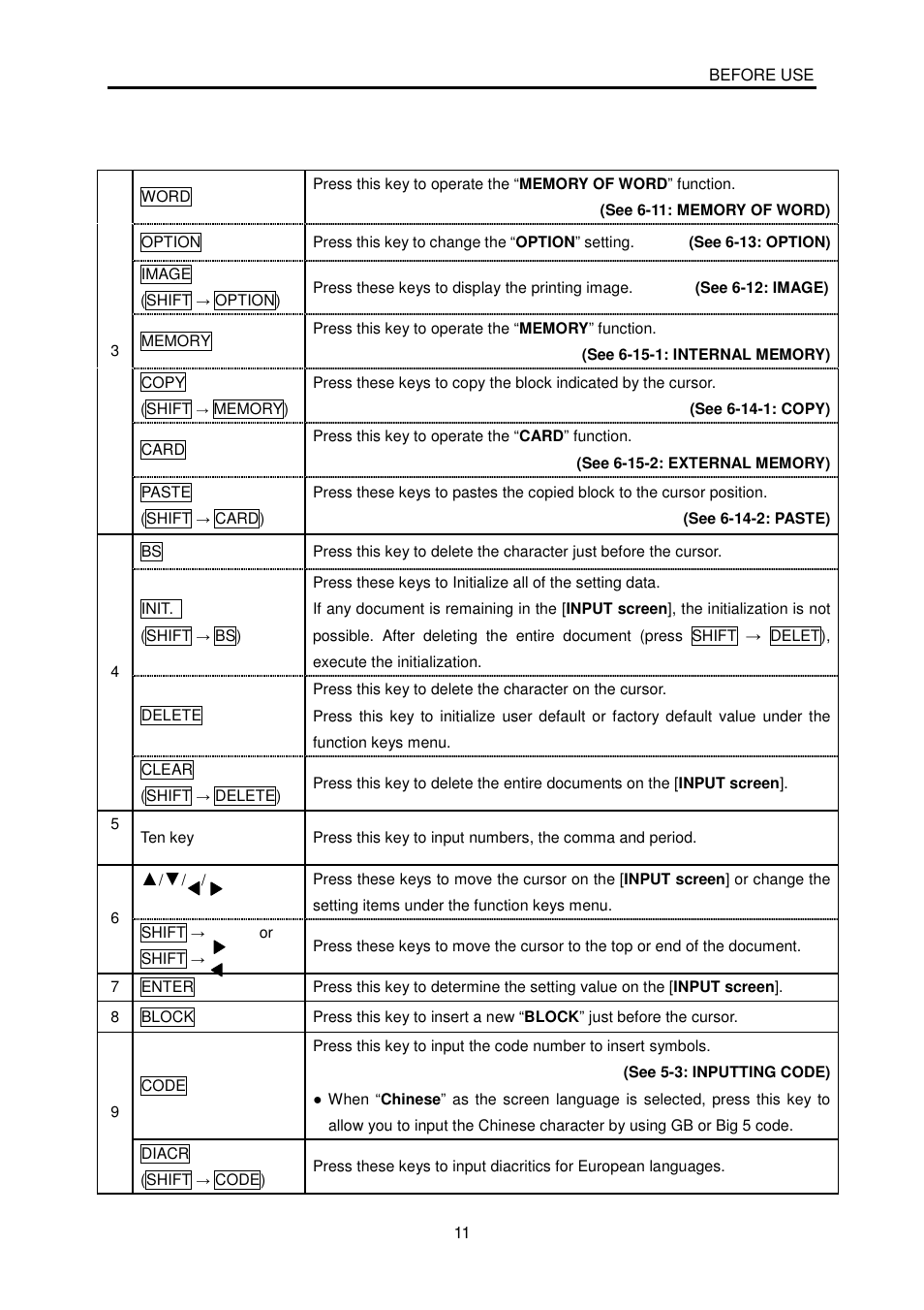 MAX LM-380A User Manual | Page 11 / 64