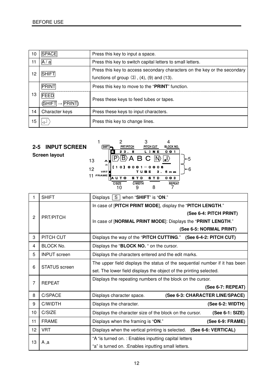 P b n, 5 input screen | MAX LM-380A User Manual | Page 12 / 64