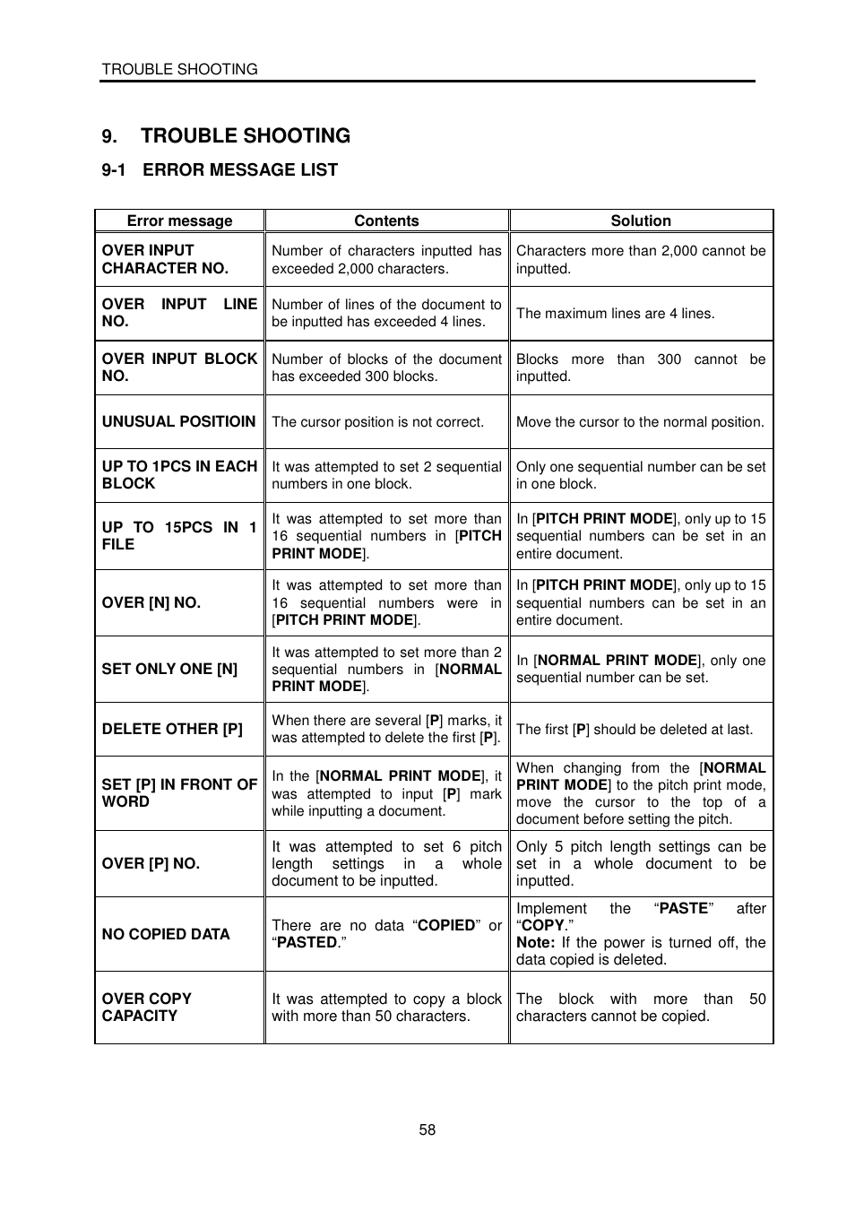 Trouble shooting | MAX LM-380A User Manual | Page 58 / 64