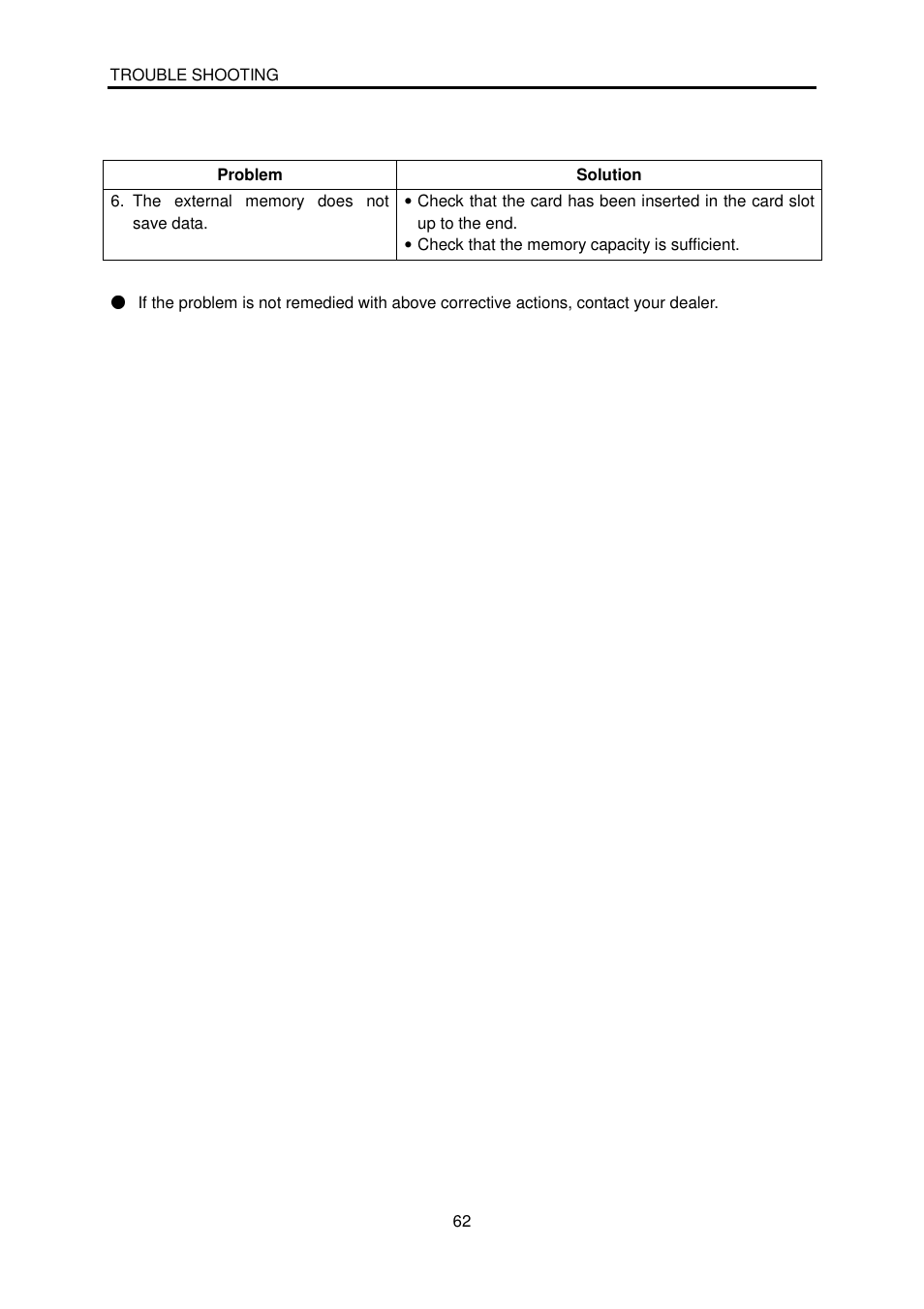 MAX LM-380A User Manual | Page 62 / 64
