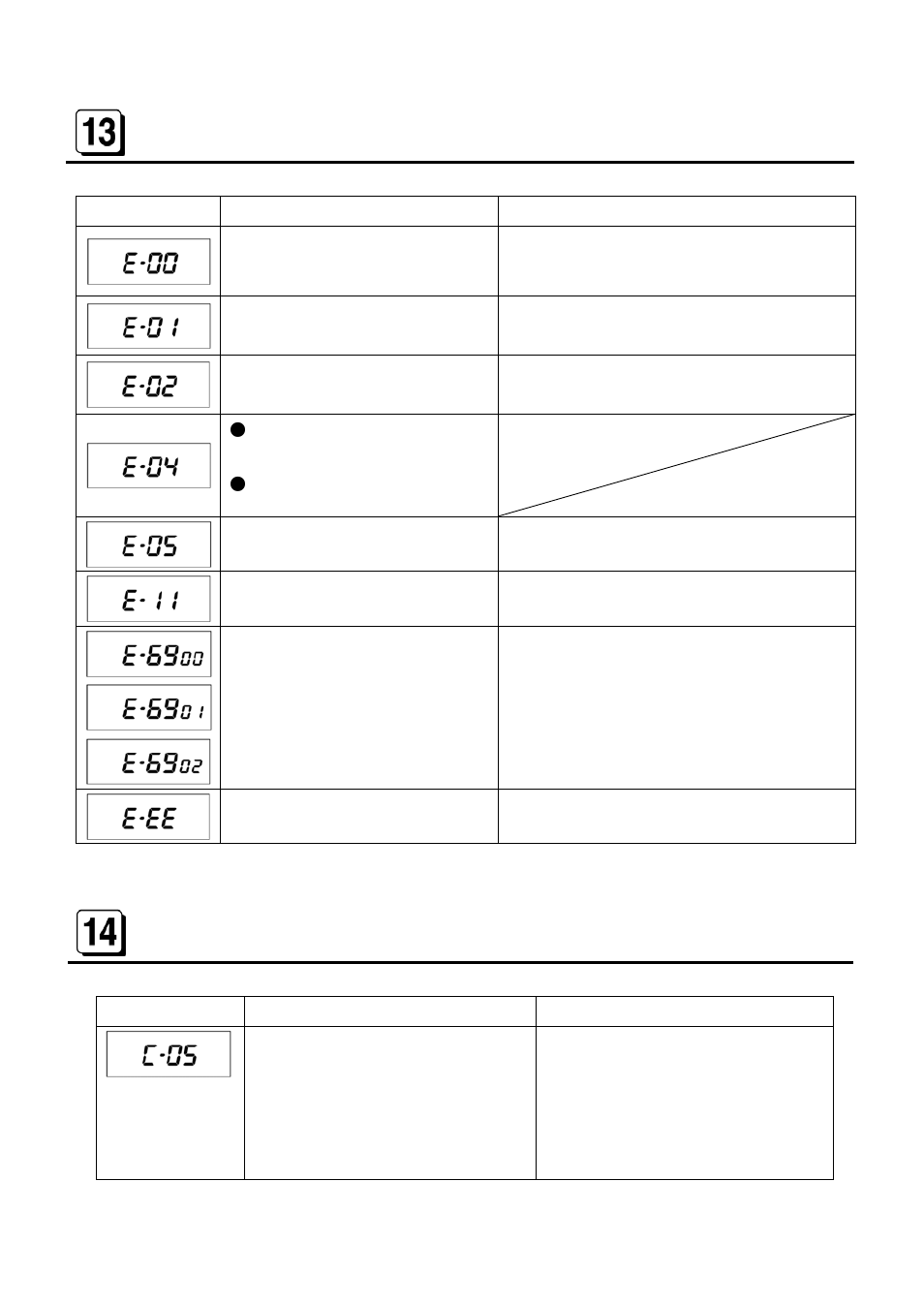 Error codes, Caution code | MAX ER-1500 USA User Manual | Page 21 / 26