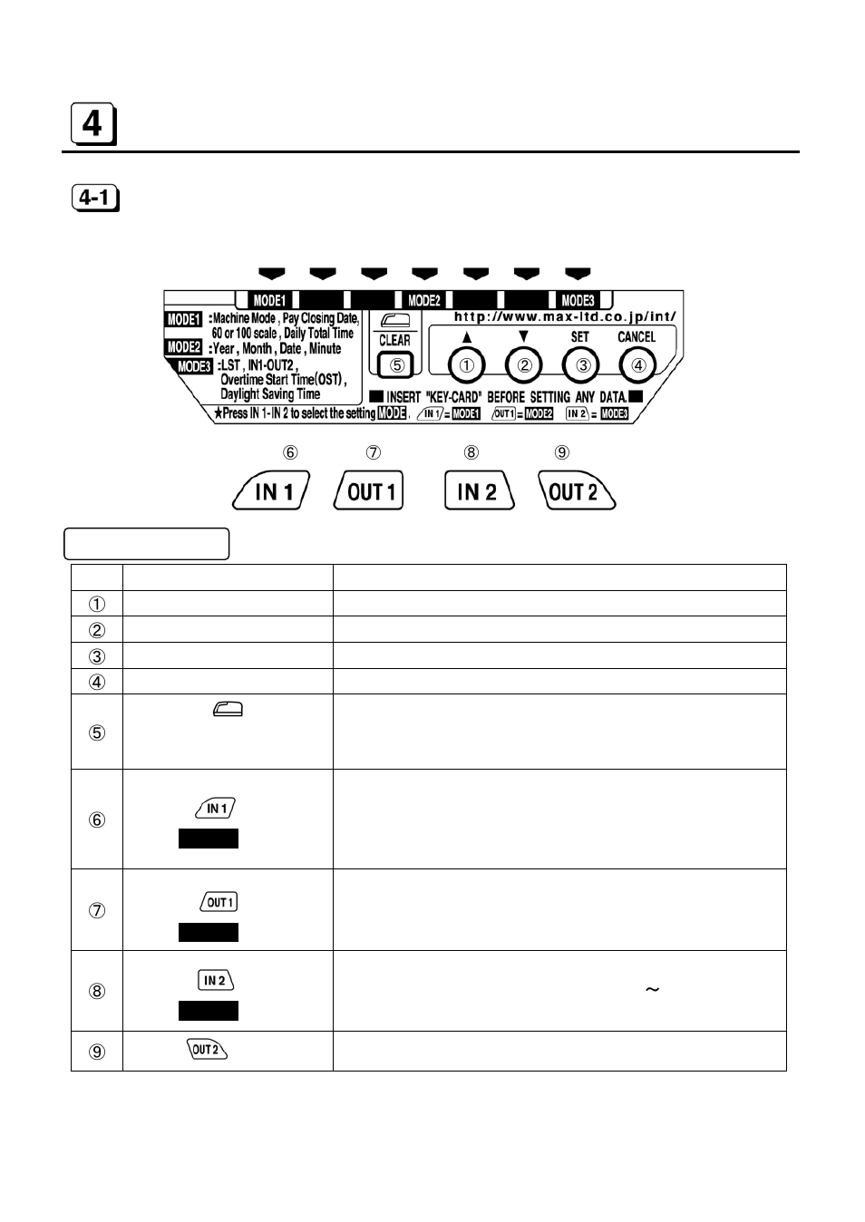 Keyboard and display, Keyboard layout | MAX ER-1500 USA User Manual | Page 7 / 26