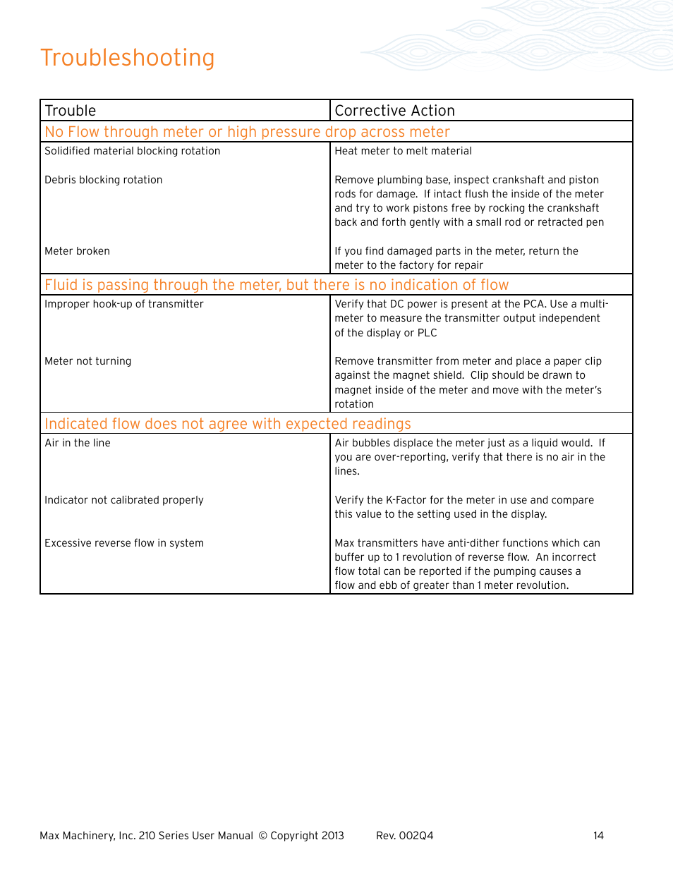 Troubleshooting | Max Machinery 216 Piston Flow Meter User Manual | Page 14 / 20