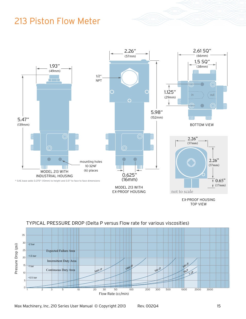 213 piston flow meter, Not to scale 2.26, 61 sq | 5 sq | Max Machinery 216 Piston Flow Meter User Manual | Page 15 / 20