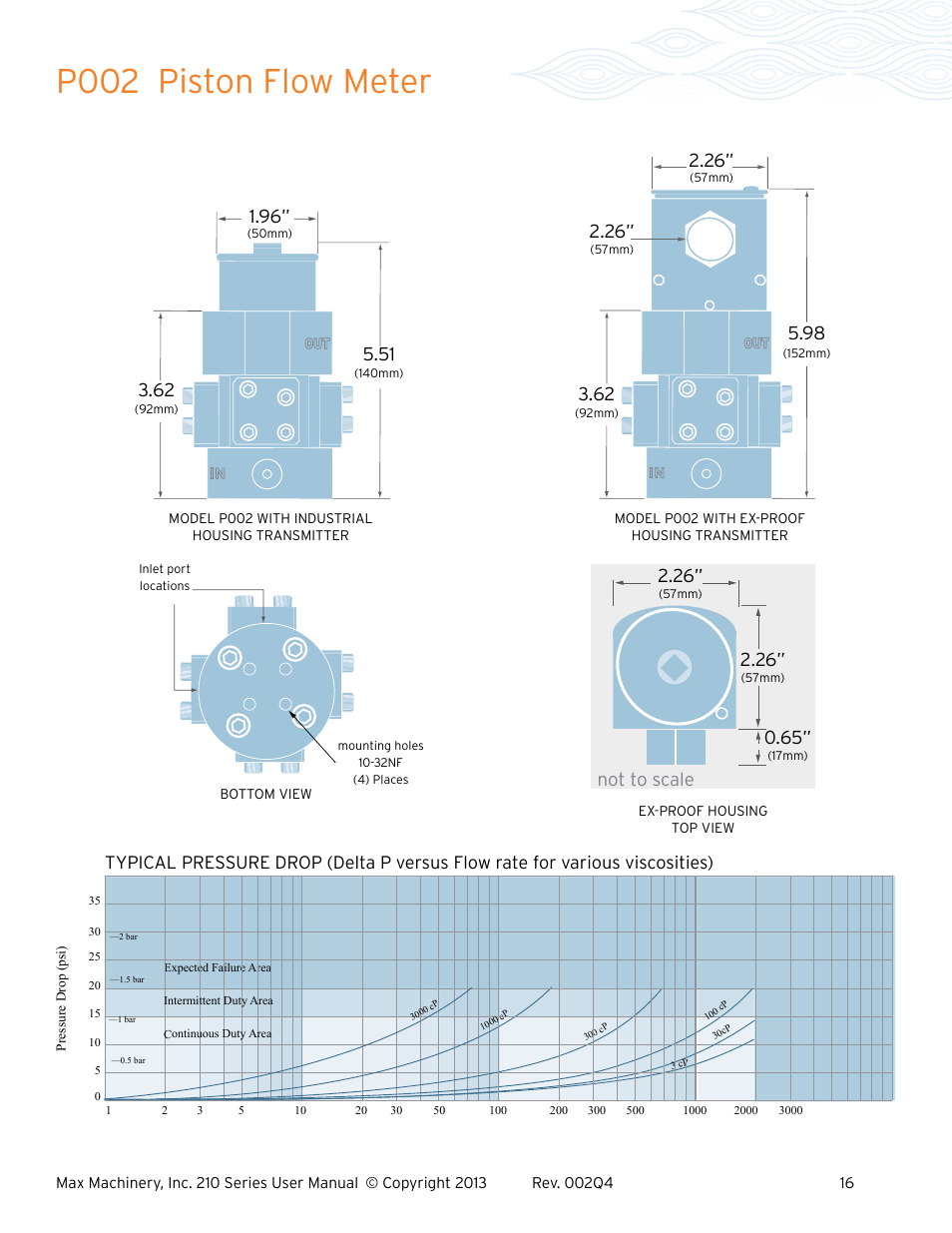 P002 piston flow meter, Not to scale 2.26 | Max Machinery 216 Piston Flow Meter User Manual | Page 16 / 20
