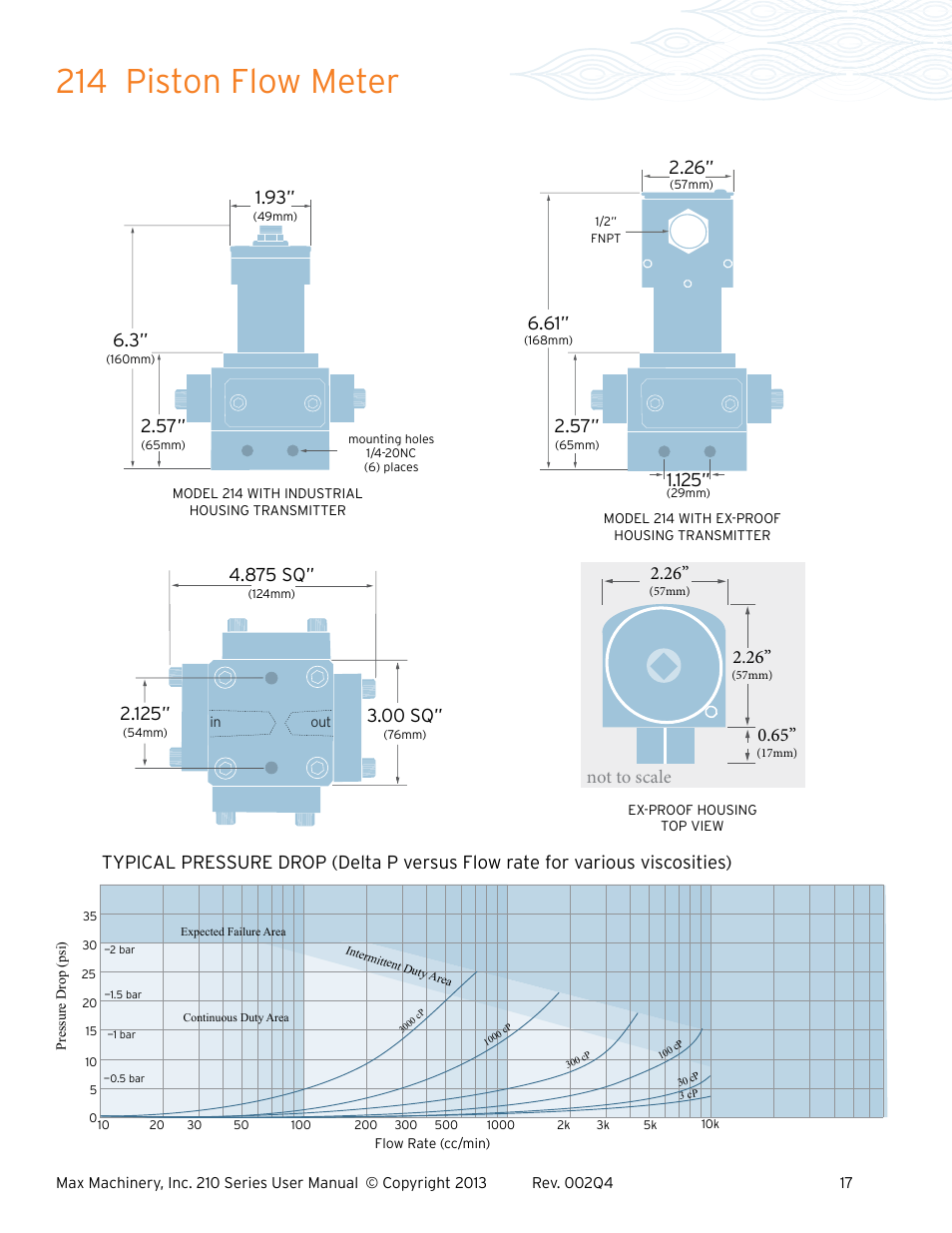 214 piston flow meter, 875 sq, Not to scale 2.26 | 00 sq | Max Machinery 216 Piston Flow Meter User Manual | Page 17 / 20