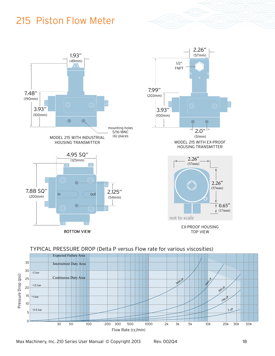 215 piston flow meter, Not to scale 2.26, 88 sq | 95 sq | Max Machinery 216 Piston Flow Meter User Manual | Page 18 / 20
