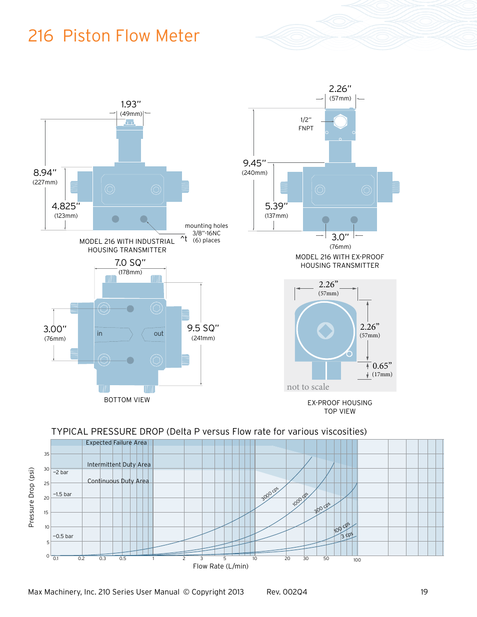 216 piston flow meter, Not to scale 2.26, 5 sq | 0 sq | Max Machinery 216 Piston Flow Meter User Manual | Page 19 / 20