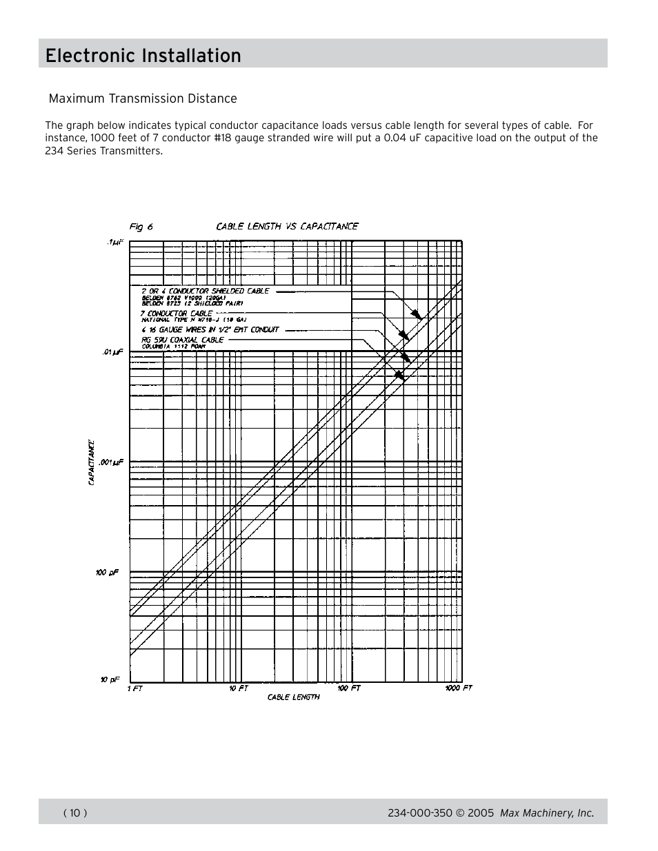 Electronic installation | Max Machinery 234 Flow Meter User Manual | Page 10 / 15