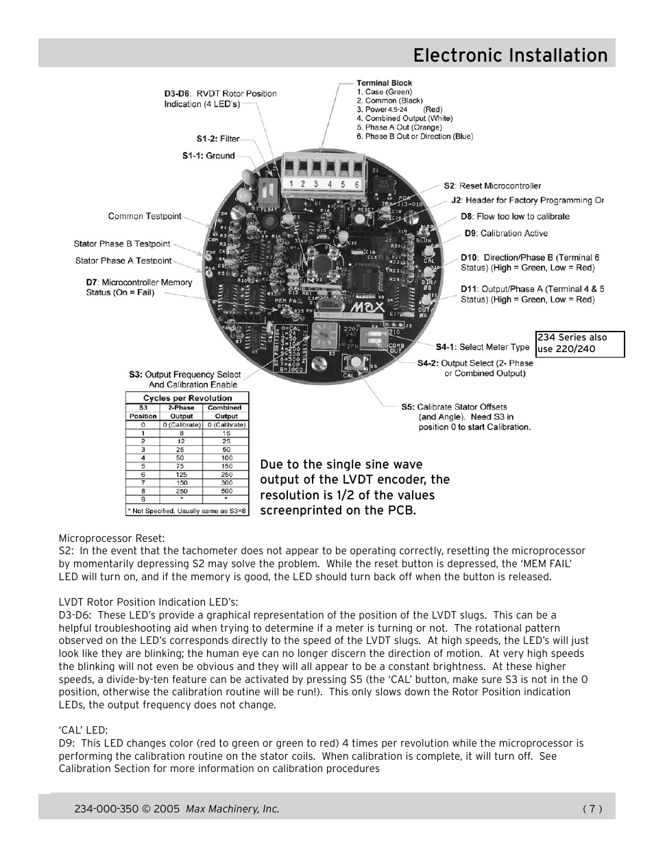 Electronic installation | Max Machinery 234 Flow Meter User Manual | Page 7 / 15
