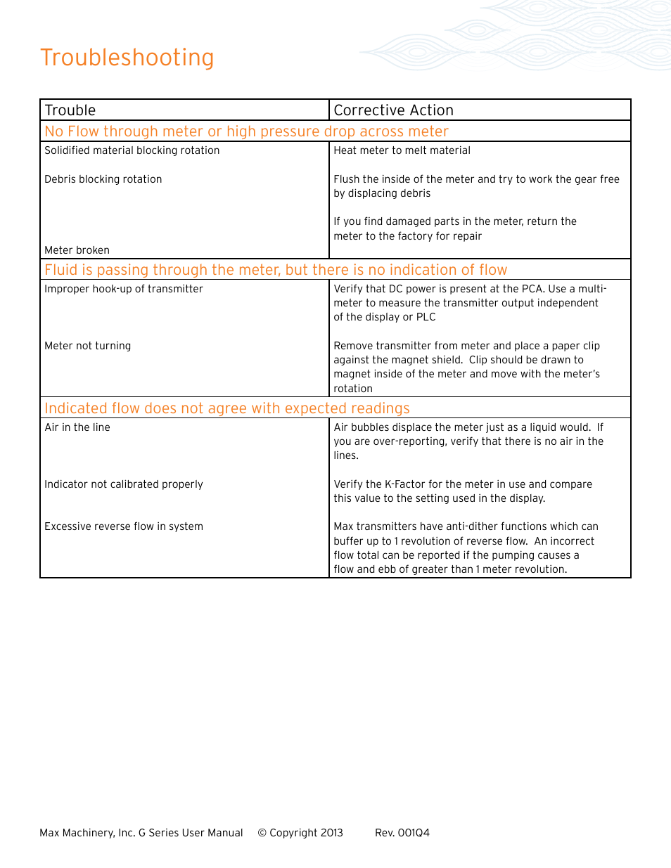 Troubleshooting | Max Machinery G240 Gear Flow Meter User Manual | Page 14 / 20