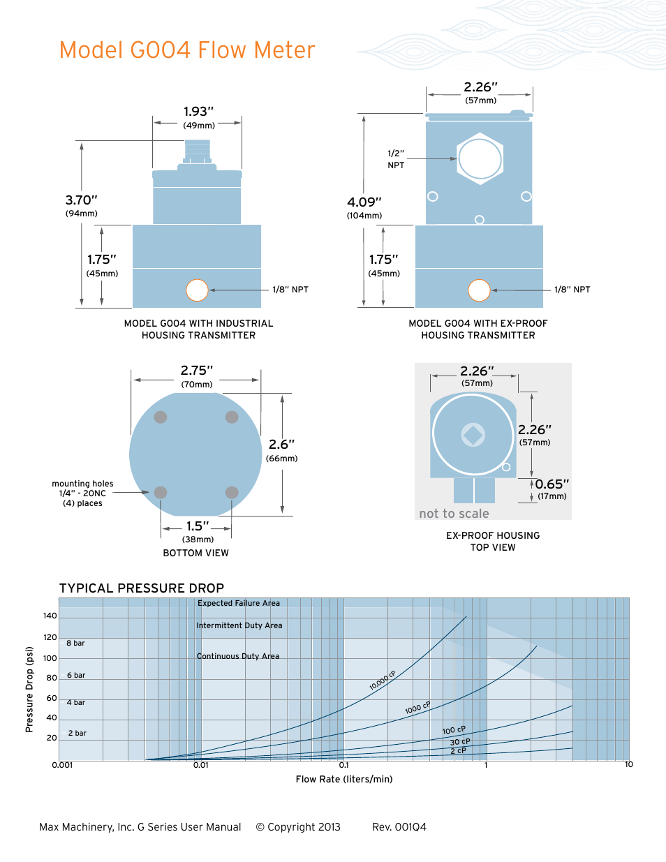 Model g004 flow meter, 1/8" npt, Not to scale 2.26 | Typical pressure drop | Max Machinery G240 Gear Flow Meter User Manual | Page 15 / 20