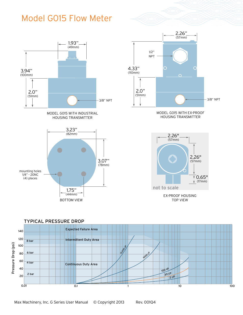 Model g015 flow meter, Not to scale, Typical pressure drop | 1/8" npt | Max Machinery G240 Gear Flow Meter User Manual | Page 16 / 20
