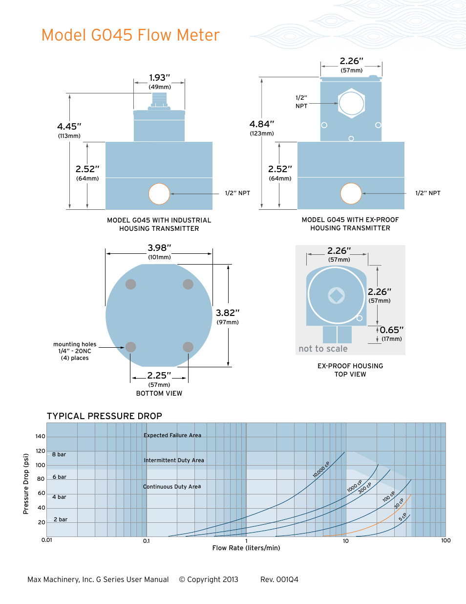 Model g045 flow meter, Not to scale 2.26, Typical pressure drop | 1/8" npt | Max Machinery G240 Gear Flow Meter User Manual | Page 17 / 20