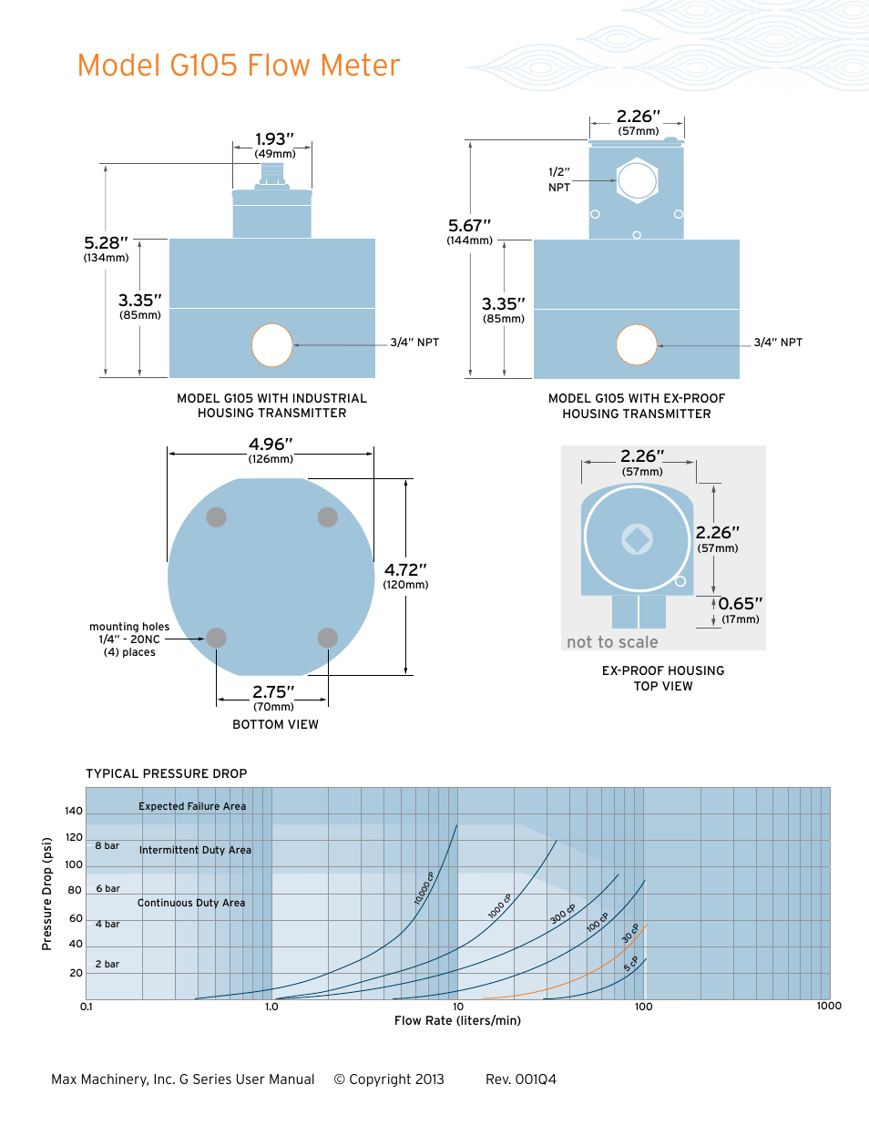 Model g105 flow meter, Not to scale 2.26 | Max Machinery G240 Gear Flow Meter User Manual | Page 18 / 20