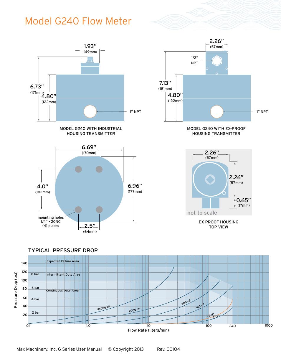 Model g240 flow meter, Not to scale 2.26, Typical pressure drop | Max Machinery G240 Gear Flow Meter User Manual | Page 19 / 20