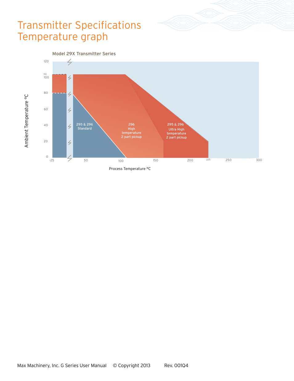 Transmitter specifications temperature graph | Max Machinery G240 Gear Flow Meter User Manual | Page 8 / 20