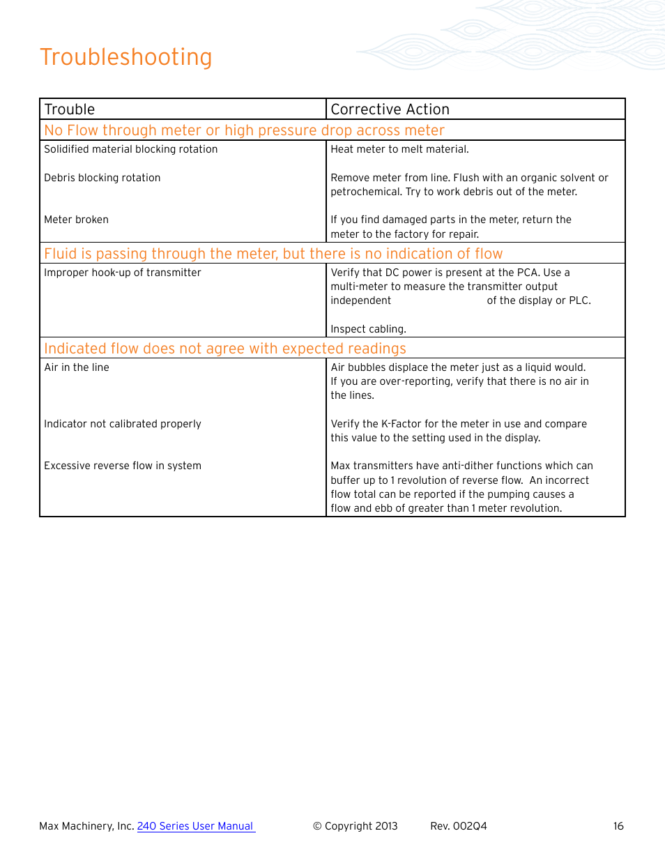 Troubleshooting | Max Machinery 243 Helical Flow Meter User Manual | Page 16 / 20