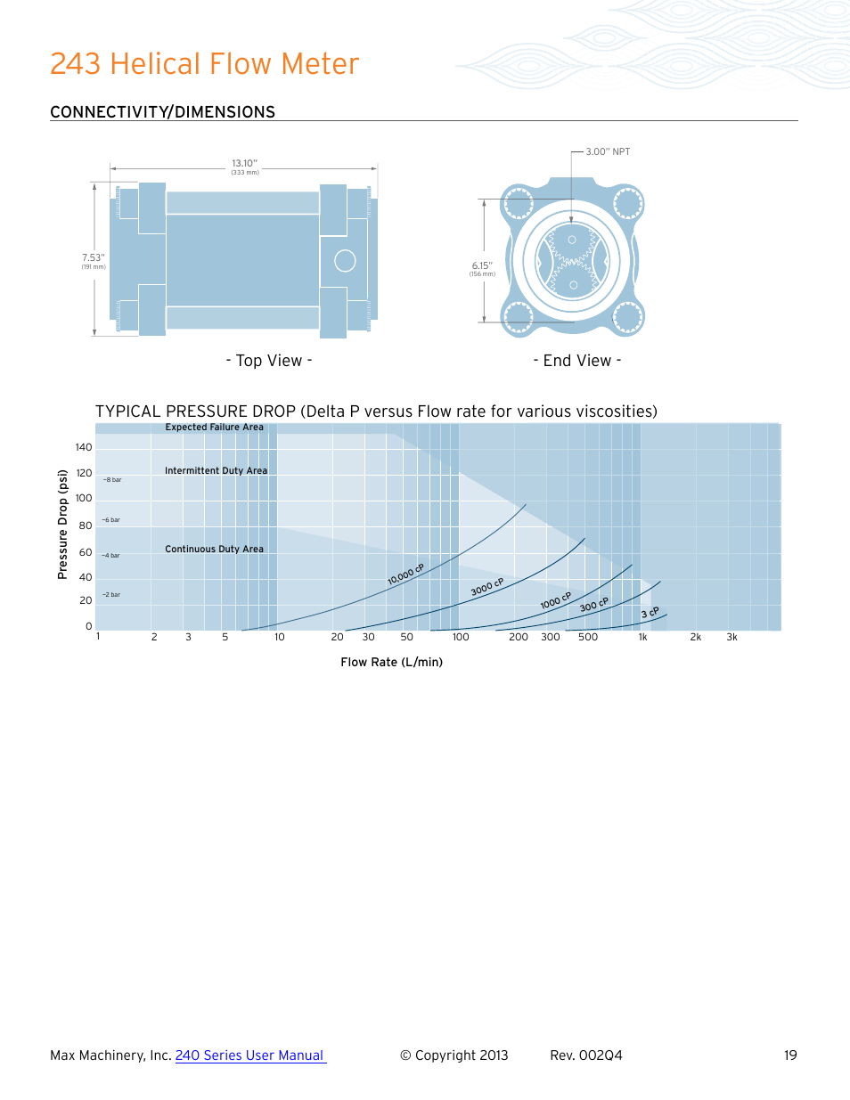243 helical flow meter, Top view - - end view - connectivity/dimensions | Max Machinery 243 Helical Flow Meter User Manual | Page 19 / 20