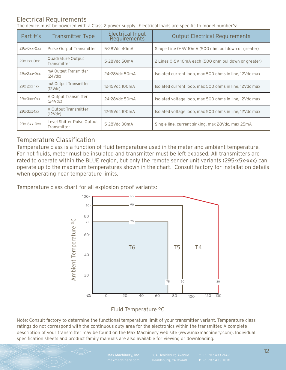 Temperature classification, Electrical requirements, Fluid temperature °c ambien t t emper at ur e °c | T6 t5 t4 | Max Machinery 290 Series Frequency (269, 294 and 295) User Manual | Page 12 / 13