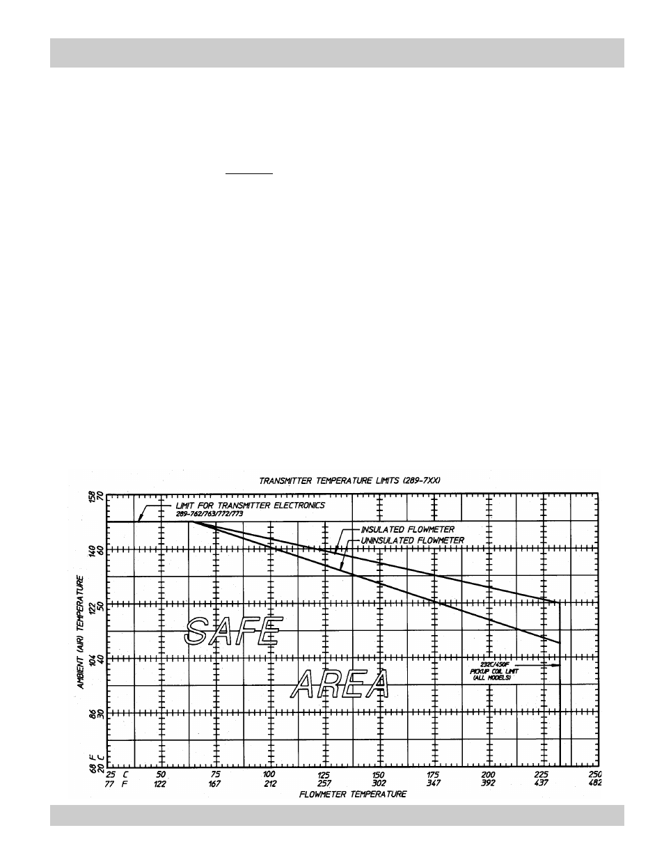 Max Machinery 289 Series Flow Meter Transmitters User Manual | Page 5 / 10