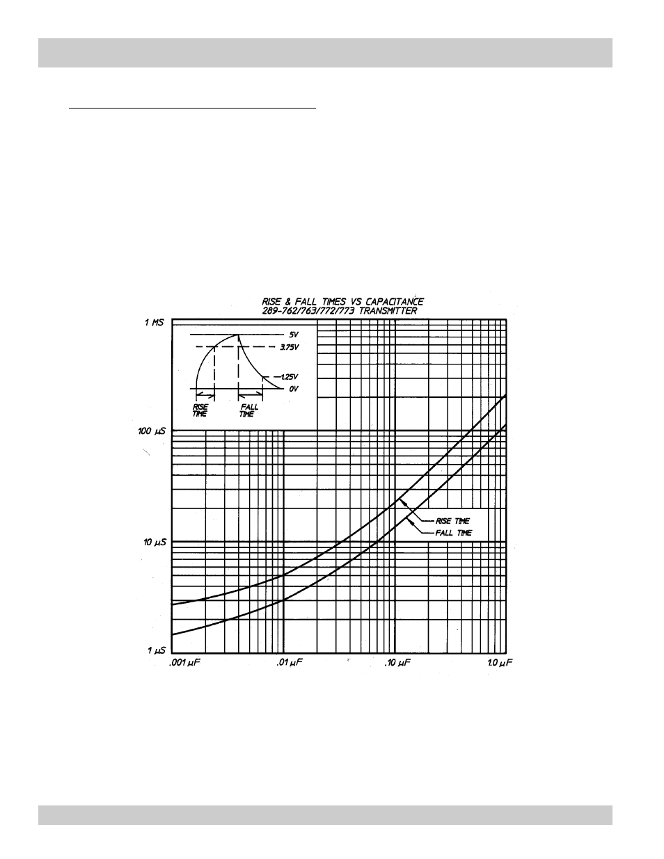 Maximum transmission distance | Max Machinery 289 Series Flow Meter Transmitters User Manual | Page 8 / 10