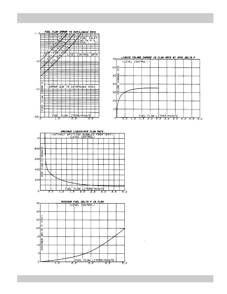 Performance curves | Max Machinery 370 Series Level Controllers User Manual | Page 5 / 5