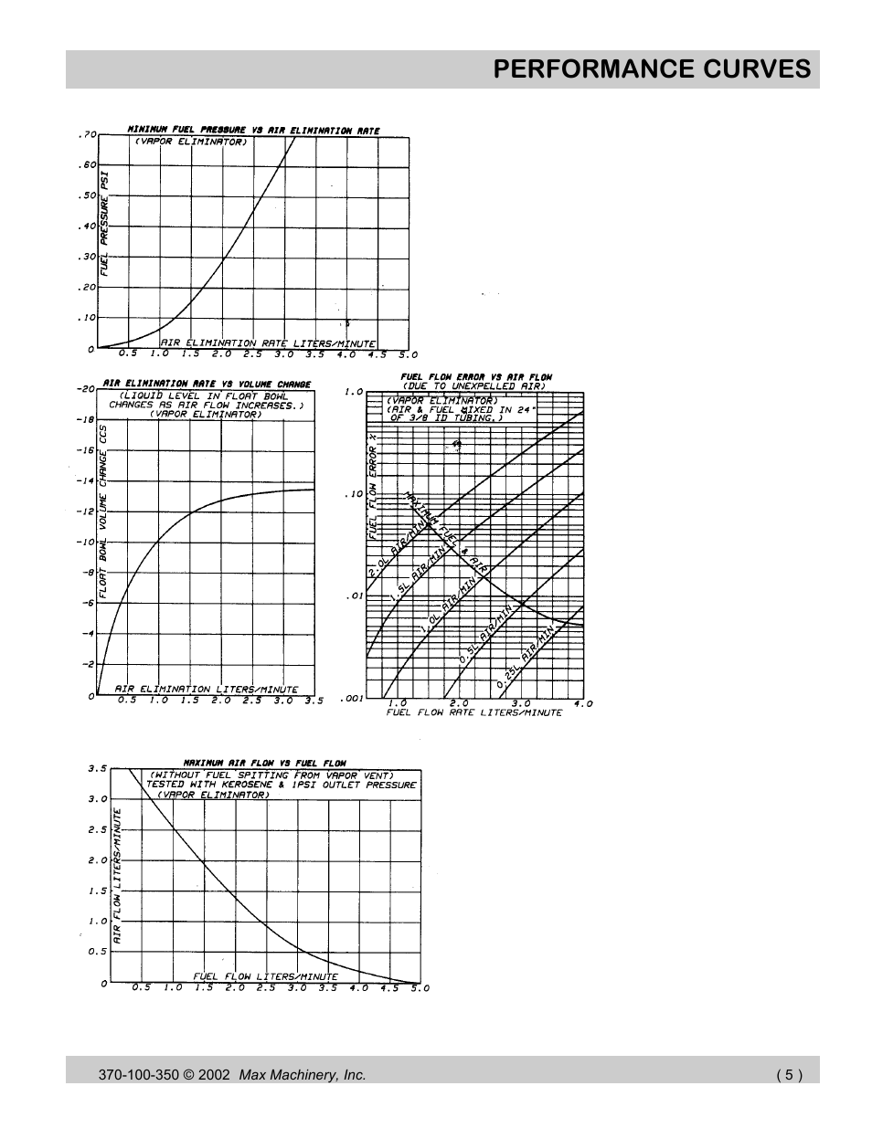 Performance curves | Max Machinery 370 Series Vapor Eliminators User Manual | Page 5 / 5