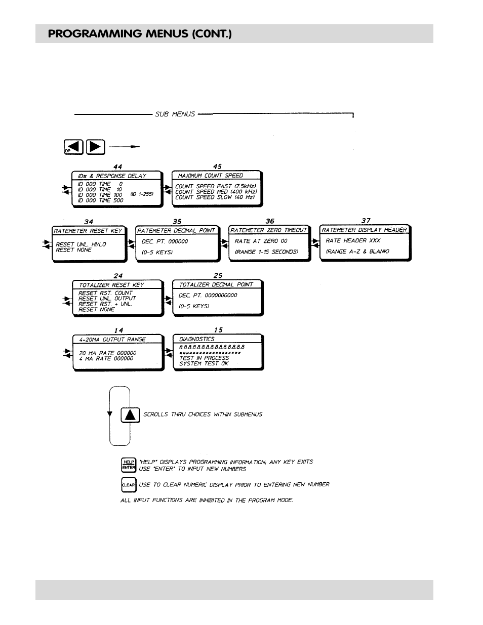 Max Machinery 120 FLOW RATE & TOTAL INDICATOR User Manual | Page 10 / 36