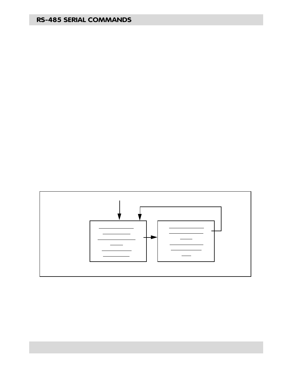 Rs-485 serial commands | Max Machinery 120 FLOW RATE & TOTAL INDICATOR User Manual | Page 21 / 36