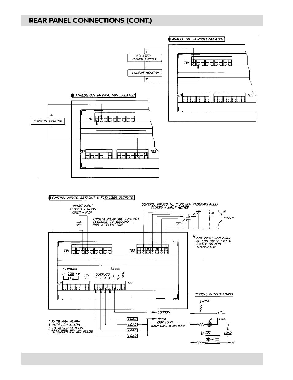 Max Machinery 120 FLOW RATE & TOTAL INDICATOR User Manual | Page 8 / 36