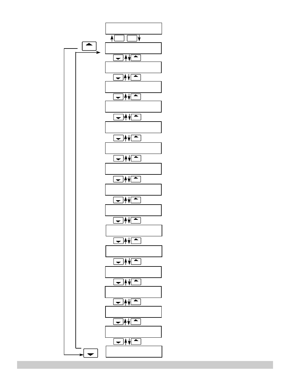 Top level setup menu 6.3.2 ez setup submenu groups | Max Machinery 121 INDICATOR User Manual | Page 22 / 66