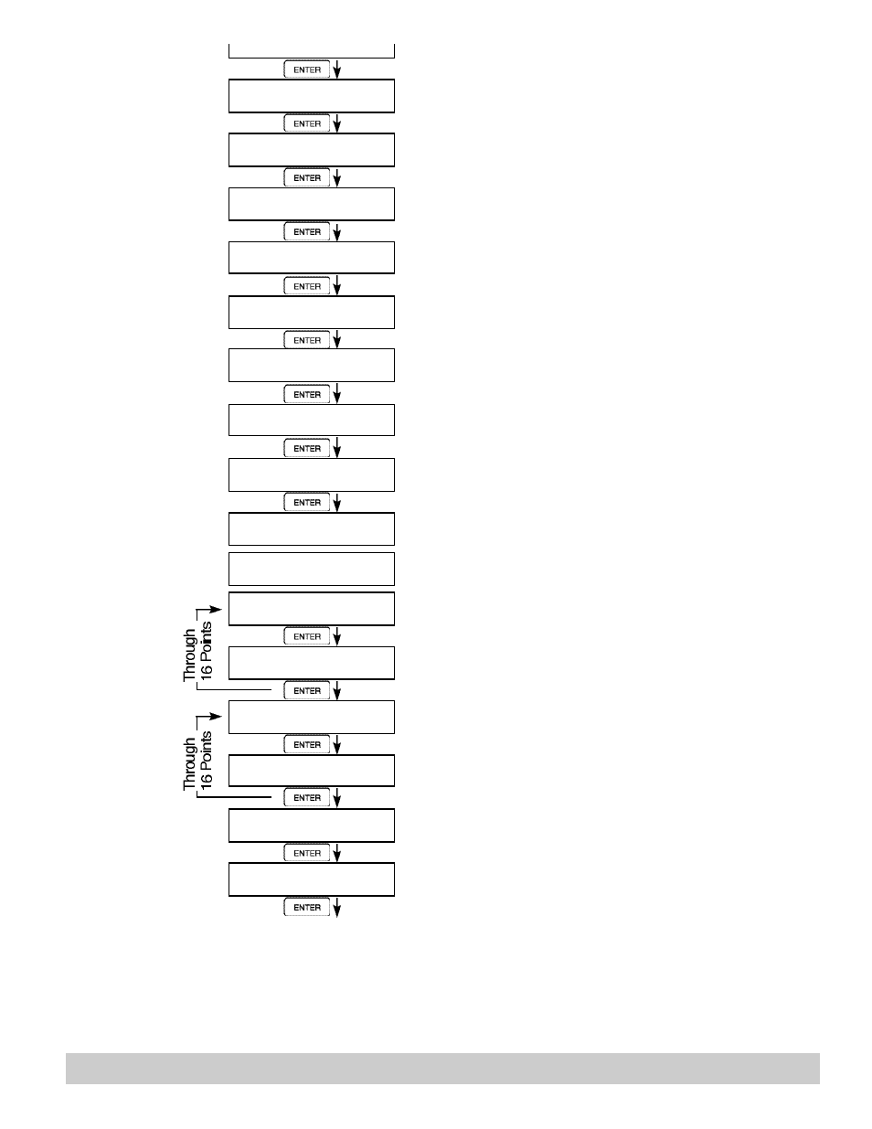 Max Machinery 121 INDICATOR User Manual | Page 27 / 66