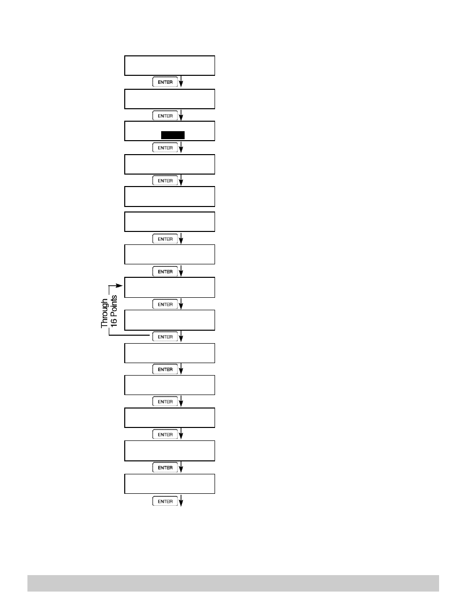 10 setup flow input (analog) | Max Machinery 121 INDICATOR User Manual | Page 28 / 66