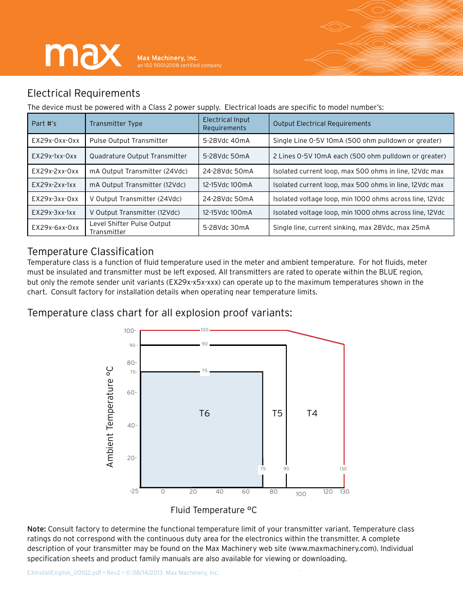 Electrical requirements, Temperature classification, Fluid temperature °c ambien t t emper at ur e °c | T6 t5 t4 | Max Machinery Explosion Proof Install User Manual | Page 3 / 4