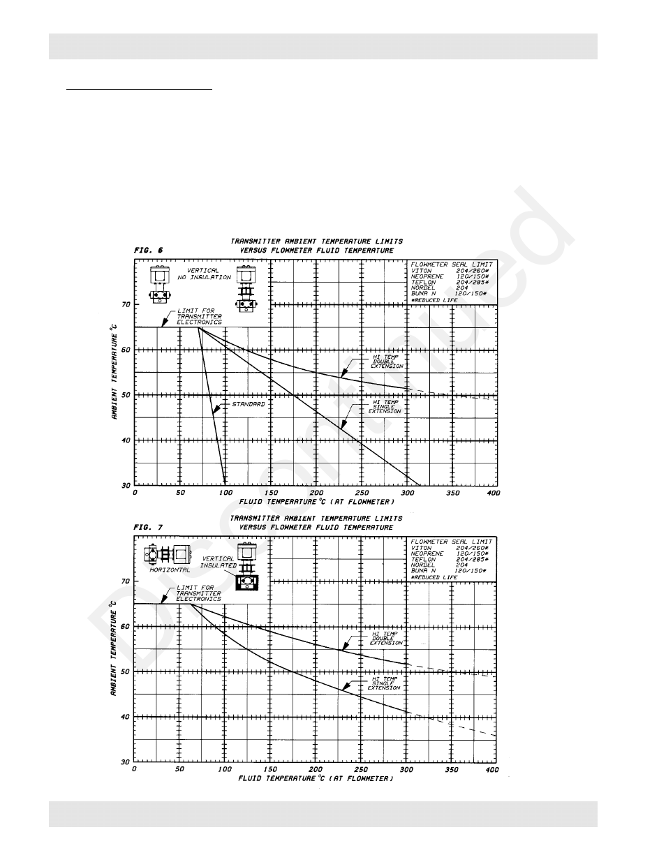 Discontinued | Max Machinery 284-512 SERIES TRANSMITTERS User Manual | Page 6 / 14