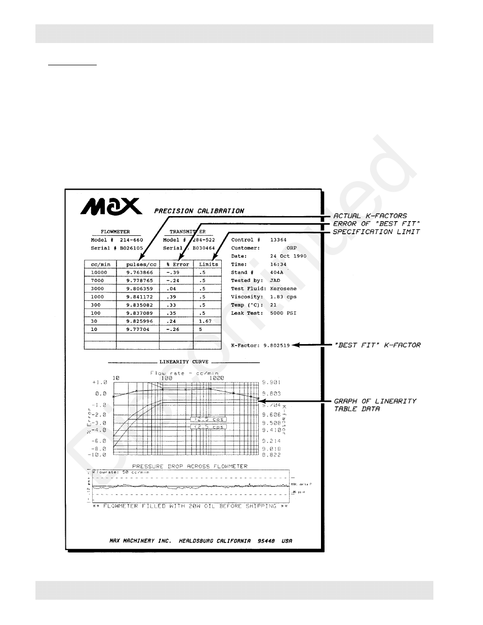 Discontinued | Max Machinery 284-512 SERIES TRANSMITTERS User Manual | Page 8 / 14