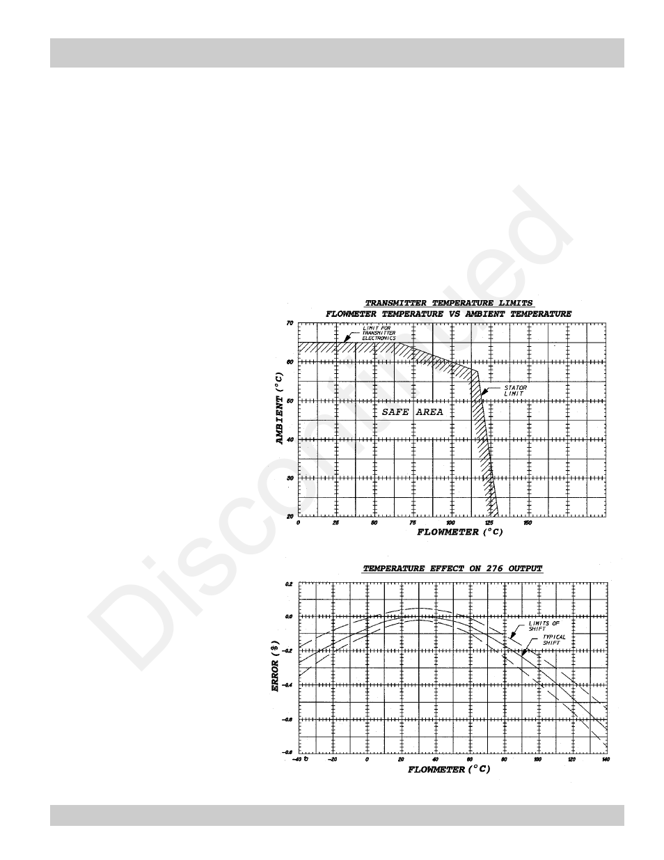 Discontinued | Max Machinery 276-5XX SERIES 4-20MA TRANSMITTERS User Manual | Page 5 / 12