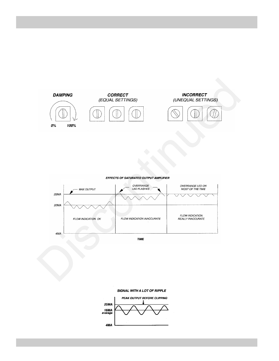Discontinued | Max Machinery 276-5XX SERIES 4-20MA TRANSMITTERS User Manual | Page 8 / 12