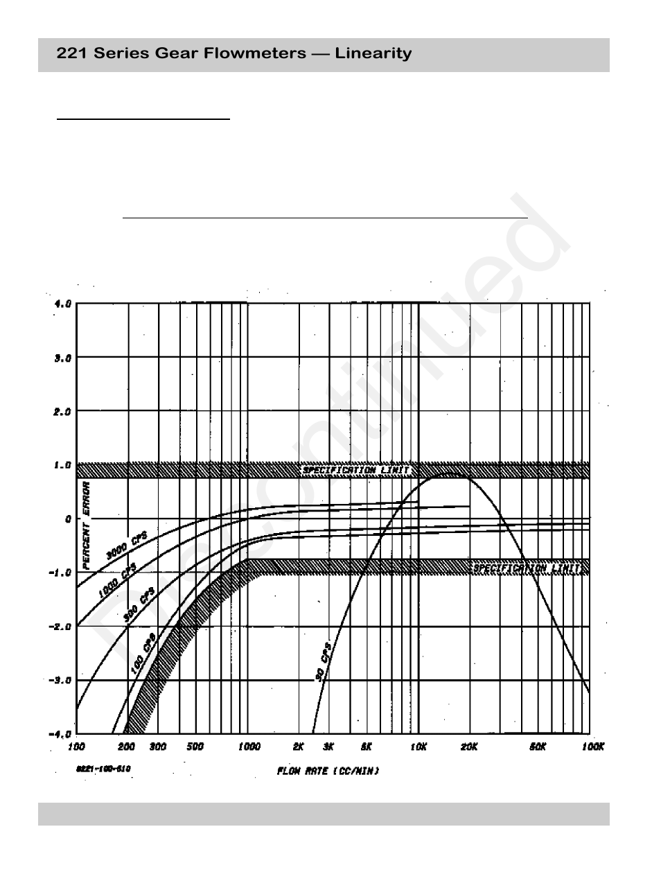 Discontinued | Max Machinery 220, 221 and 222 FLOW METERS User Manual | Page 10 / 13
