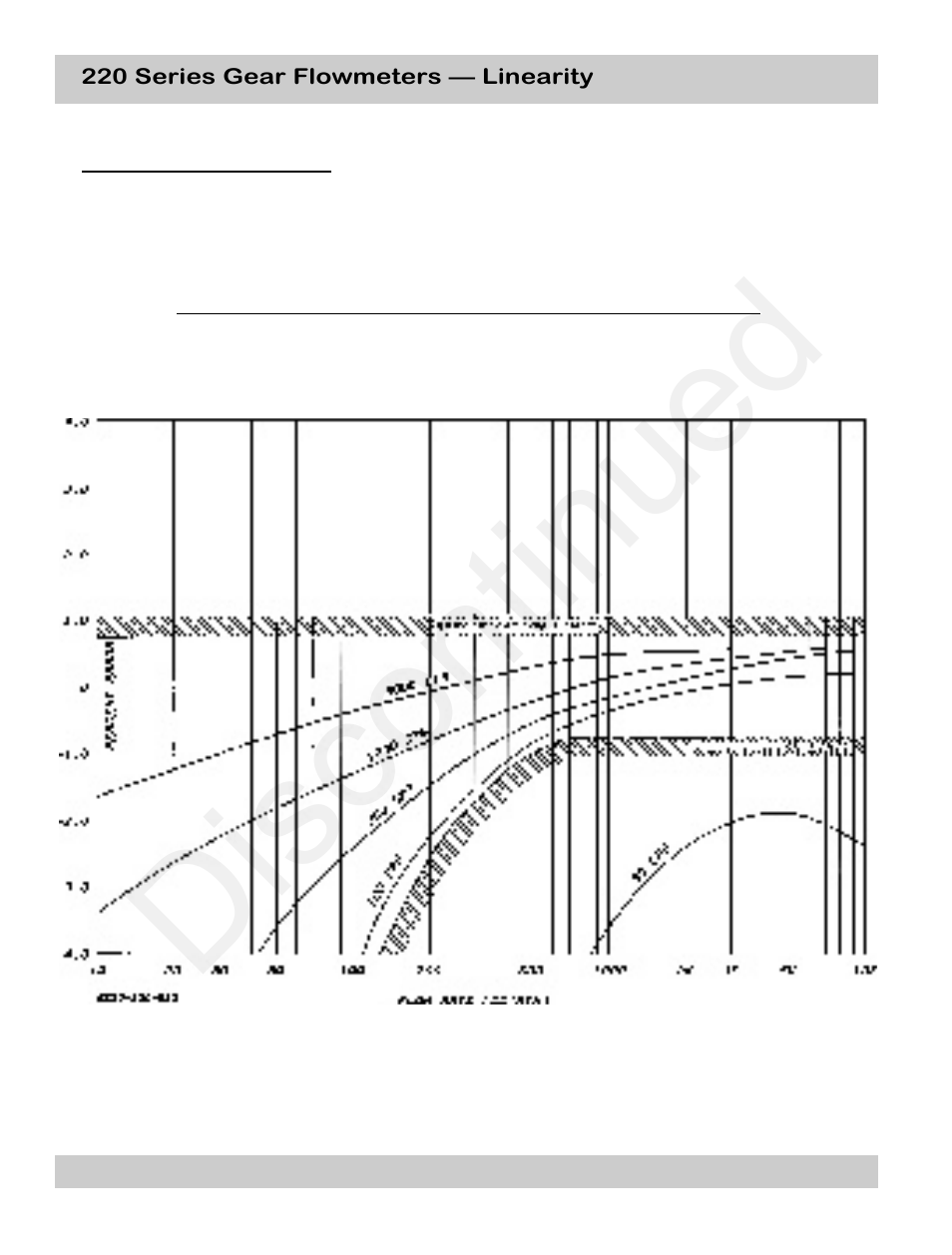 Discontinued | Max Machinery 220, 221 and 222 FLOW METERS User Manual | Page 8 / 13